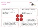 신라면vs꼬꼬면,라면시장의마케팅분석,신라면마케팅전략,꼬꼬면마케팅전략,꼬꼬면향후전망 7페이지