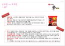 신라면vs꼬꼬면,라면시장의마케팅분석,신라면마케팅전략,꼬꼬면마케팅전략,꼬꼬면향후전망 15페이지