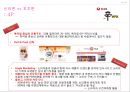 신라면vs꼬꼬면,라면시장의마케팅분석,신라면마케팅전략,꼬꼬면마케팅전략,꼬꼬면향후전망 16페이지