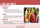 [외식산업론] 기타지역의 식문화 (식문화,미주식문화,유럽식문화,식문화이해).PPT자료 28페이지