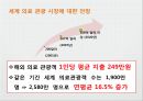 THE SHILLA - 신라호텔,호텔경영,호텔마케팅,브랜드마케팅,서비스마케팅,글로벌경영,사례분석,swot,stp,4p.PPT자료 15페이지
