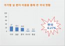 THE SHILLA - 신라호텔,호텔경영,호텔마케팅,브랜드마케팅,서비스마케팅,글로벌경영,사례분석,swot,stp,4p.PPT자료 16페이지