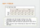 THE SHILLA - 신라호텔,호텔경영,호텔마케팅,브랜드마케팅,서비스마케팅,글로벌경영,사례분석,swot,stp,4p.PPT자료 27페이지