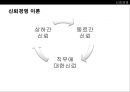 신뢰 경영 - 도요타마케팅사례,마케팅,브랜드,브랜드마케팅,기업,서비스마케팅,글로벌,경영,시장,사례,swot,stp,4p.PPT자료 6페이지