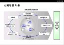 신뢰 경영 - 도요타마케팅사례,마케팅,브랜드,브랜드마케팅,기업,서비스마케팅,글로벌,경영,시장,사례,swot,stp,4p.PPT자료 7페이지