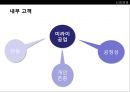 신뢰 경영 - 도요타마케팅사례,마케팅,브랜드,브랜드마케팅,기업,서비스마케팅,글로벌,경영,시장,사례,swot,stp,4p.PPT자료 9페이지