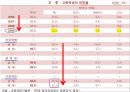 아동비만정의및실태,아동비만원인,아동비만문제점 4페이지