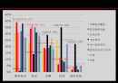 아동성폭력,아동성폭력원인,아동성폭력문제점,아동성폭력법,아동성폭력사례,아동성폭력현황,성범죄자,성폭력,성추행,성희롱,성학대,성학대사례 21페이지