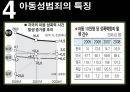 아동성폭력,아동성폭력정의,아동성폭력원인,아동성폭력유형,아동성폭력사례,아동성폭력예방,아동성폭력대처방안,아동성폭력해결책,아동성폭력대안,아동성 10페이지