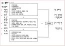 아동학대,아동피해사례,피해사례 13페이지