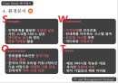 싸이월드Cyworld Case Study - 싸이월드 산업분석, 환경분석, 경쟁자 분석, 전략제시,swot.PPT자료 8페이지