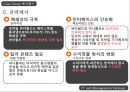 싸이월드Cyworld Case Study - 싸이월드 산업분석, 환경분석, 경쟁자 분석, 전략제시,swot.PPT자료 16페이지