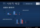 싱글족의 정의 및 유형,싱글족의 장,단점,사회문제,사회이슈,브랜드마케팅,서비스마케팅,글로벌경영,사례분석,swot,stp,4p 13페이지