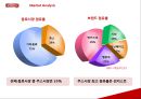 썬몬드리네이밍,마케팅전략사례,브랜드마케팅,마케팅,브랜드,브랜드마케팅,기업,서비스마케팅,글로벌,경영,시장,사례,swot,stp,4p 8페이지