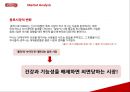 썬몬드리네이밍,마케팅전략사례,브랜드마케팅,마케팅,브랜드,브랜드마케팅,기업,서비스마케팅,글로벌,경영,시장,사례,swot,stp,4p 9페이지
