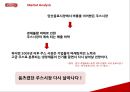 썬몬드리네이밍,마케팅전략사례,브랜드마케팅,마케팅,브랜드,브랜드마케팅,기업,서비스마케팅,글로벌,경영,시장,사례,swot,stp,4p 11페이지
