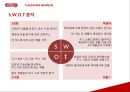 썬몬드리네이밍,마케팅전략사례,브랜드마케팅,마케팅,브랜드,브랜드마케팅,기업,서비스마케팅,글로벌,경영,시장,사례,swot,stp,4p 18페이지