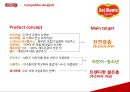 썬몬드리네이밍,마케팅전략사례,브랜드마케팅,마케팅,브랜드,브랜드마케팅,기업,서비스마케팅,글로벌,경영,시장,사례,swot,stp,4p 23페이지