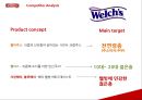썬몬드리네이밍,마케팅전략사례,브랜드마케팅,마케팅,브랜드,브랜드마케팅,기업,서비스마케팅,글로벌,경영,시장,사례,swot,stp,4p 25페이지
