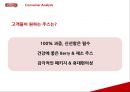 썬몬드리네이밍,마케팅전략사례,브랜드마케팅,마케팅,브랜드,브랜드마케팅,기업,서비스마케팅,글로벌,경영,시장,사례,swot,stp,4p 36페이지