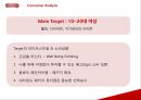 썬몬드리네이밍,마케팅전략사례,브랜드마케팅,마케팅,브랜드,브랜드마케팅,기업,서비스마케팅,글로벌,경영,시장,사례,swot,stp,4p 39페이지