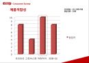 썬몬드리네이밍,마케팅전략사례,브랜드마케팅,마케팅,브랜드,브랜드마케팅,기업,서비스마케팅,글로벌,경영,시장,사례,swot,stp,4p 57페이지