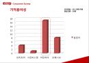 썬몬드리네이밍,마케팅전략사례,브랜드마케팅,마케팅,브랜드,브랜드마케팅,기업,서비스마케팅,글로벌,경영,시장,사례,swot,stp,4p 58페이지