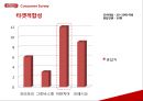 썬몬드리네이밍,마케팅전략사례,브랜드마케팅,마케팅,브랜드,브랜드마케팅,기업,서비스마케팅,글로벌,경영,시장,사례,swot,stp,4p 60페이지