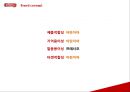 썬몬드리네이밍,마케팅전략사례,브랜드마케팅,마케팅,브랜드,브랜드마케팅,기업,서비스마케팅,글로벌,경영,시장,사례,swot,stp,4p 61페이지