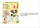 아가방리네이밍,브랜드마케팅,아가방마케팅,마케팅,브랜드,브랜드마케팅,기업,서비스마케팅,글로벌,경영,시장,사례,swot,stp,4p 6페이지