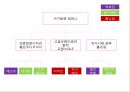 아가방리네이밍,브랜드마케팅,아가방마케팅,마케팅,브랜드,브랜드마케팅,기업,서비스마케팅,글로벌,경영,시장,사례,swot,stp,4p 12페이지