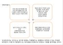 아가방리네이밍,브랜드마케팅,아가방마케팅,마케팅,브랜드,브랜드마케팅,기업,서비스마케팅,글로벌,경영,시장,사례,swot,stp,4p 13페이지