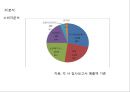 아가방리네이밍,브랜드마케팅,아가방마케팅,마케팅,브랜드,브랜드마케팅,기업,서비스마케팅,글로벌,경영,시장,사례,swot,stp,4p 18페이지