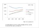 아가방리네이밍,브랜드마케팅,아가방마케팅,마케팅,브랜드,브랜드마케팅,기업,서비스마케팅,글로벌,경영,시장,사례,swot,stp,4p 19페이지