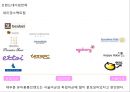 아가방리네이밍,브랜드마케팅,아가방마케팅,마케팅,브랜드,브랜드마케팅,기업,서비스마케팅,글로벌,경영,시장,사례,swot,stp,4p 26페이지