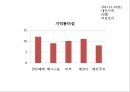 아가방리네이밍,브랜드마케팅,아가방마케팅,마케팅,브랜드,브랜드마케팅,기업,서비스마케팅,글로벌,경영,시장,사례,swot,stp,4p 38페이지