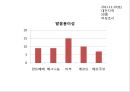 아가방리네이밍,브랜드마케팅,아가방마케팅,마케팅,브랜드,브랜드마케팅,기업,서비스마케팅,글로벌,경영,시장,사례,swot,stp,4p 39페이지