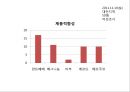 아가방리네이밍,브랜드마케팅,아가방마케팅,마케팅,브랜드,브랜드마케팅,기업,서비스마케팅,글로벌,경영,시장,사례,swot,stp,4p 40페이지