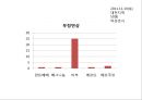 아가방리네이밍,브랜드마케팅,아가방마케팅,마케팅,브랜드,브랜드마케팅,기업,서비스마케팅,글로벌,경영,시장,사례,swot,stp,4p 41페이지