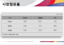 아시아나,항공사마케팅,마케팅,브랜드,브랜드마케팅,기업,서비스마케팅,글로벌,경영,시장,사례,swot,stp,4p 7페이지