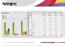 아시아나,항공사마케팅,마케팅,브랜드,브랜드마케팅,기업,서비스마케팅,글로벌,경영,시장,사례,swot,stp,4p 14페이지