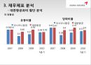아시아나항공,대한항공마케팅,비교마케팅,마케팅,브랜드,브랜드마케팅,기업,서비스마케팅,글로벌,경영,시장,사례,swot,stp,4p 17페이지