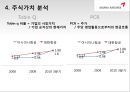 아시아나항공,대한항공마케팅,비교마케팅,마케팅,브랜드,브랜드마케팅,기업,서비스마케팅,글로벌,경영,시장,사례,swot,stp,4p 21페이지