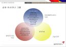 아시아나마케팅,항공산업,아시아나서비스,마케팅,브랜드,브랜드마케팅,기업,서비스마케팅,글로벌,경영,시장,사례,swot,stp,4p 4페이지