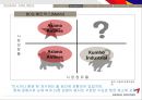 아시아나마케팅,항공산업,아시아나서비스,마케팅,브랜드,브랜드마케팅,기업,서비스마케팅,글로벌,경영,시장,사례,swot,stp,4p 10페이지