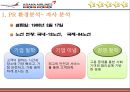 아시아나항공,이미지마케팅,기업PR,마케팅,브랜드,브랜드마케팅,기업,서비스마케팅,글로벌,경영,시장,사례,swot,stp,4p 3페이지