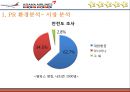 아시아나항공,이미지마케팅,기업PR,마케팅,브랜드,브랜드마케팅,기업,서비스마케팅,글로벌,경영,시장,사례,swot,stp,4p 10페이지