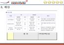 아시아나항공,이미지마케팅,기업PR,마케팅,브랜드,브랜드마케팅,기업,서비스마케팅,글로벌,경영,시장,사례,swot,stp,4p 23페이지
