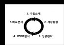 아모레퍼시픽,미샤,로레알,브랜드마케팅,서비스마케팅,글로벌경영,사례분석,swot,stp,4p 2페이지