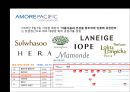 아모레퍼시픽,미샤,로레알,브랜드마케팅,서비스마케팅,글로벌경영,사례분석,swot,stp,4p 4페이지